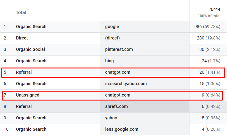 referral traffic from chatgpt